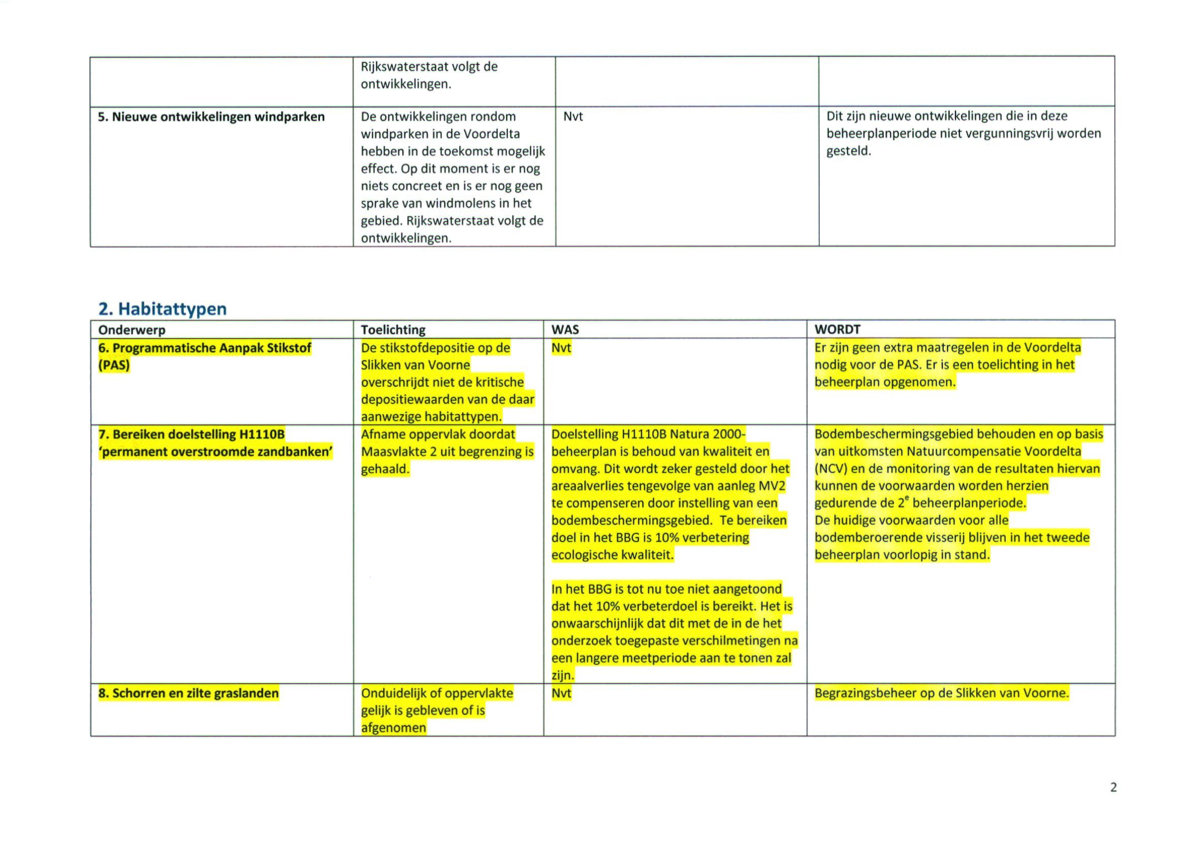 Rijkswaterstaat volgt de ontwikkelingen. 5. Nieuwe ontwikkelingen windparken De ontwikkelingen rondom windparken in de Voordelta hebben in de toekomst mogelijk effect.