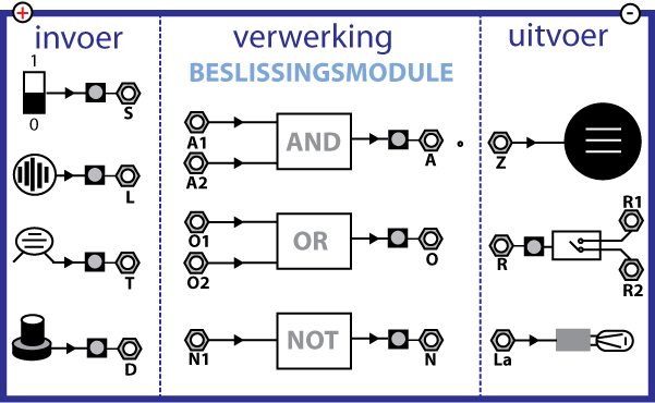 0.3.5 Nog meer aansluiten Zo kan je nog meer invoerorganen (externe schakelaars) aansluiten op je paneeltje: En zo kan je aan het relais nog een andere