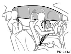 110 VEILIGHEIDSSYSTEMEN VOOR INZITTENDEN Side airbags en curtain airbags Laat uw auto in de volgende gevallen zo snel mogelijk nakijken door een Toyota--dealer of erkende reparateur: Na het opblazen