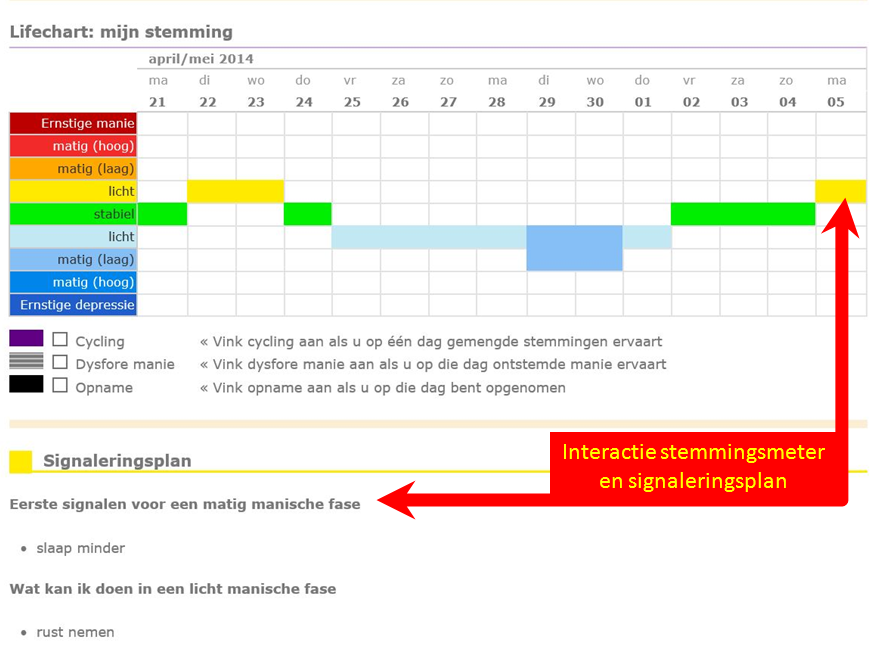 Koppeling tussen stemmingsmeter