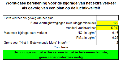 Volledigheidshalve zijn de verkeersbewegingen als gevolg van het planvoornemen ingevoerd in de NIBM-tool (versie maart 2015).