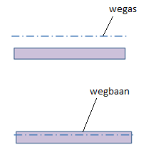 Korte inleiding Wegenregister Eigenschappen Wegas is niet meetbaar wegen in het Wegenregister