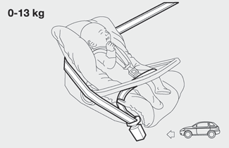 fig. 8 F0M0046m GROEP 0 en 0+ Baby s tot 13 kg moeten in wiegjes worden vervoerd die achterstevoren zijn geplaatst, waardoor het achterhoofd wordt gesteund en bij plotseling remmen de nek niet wordt