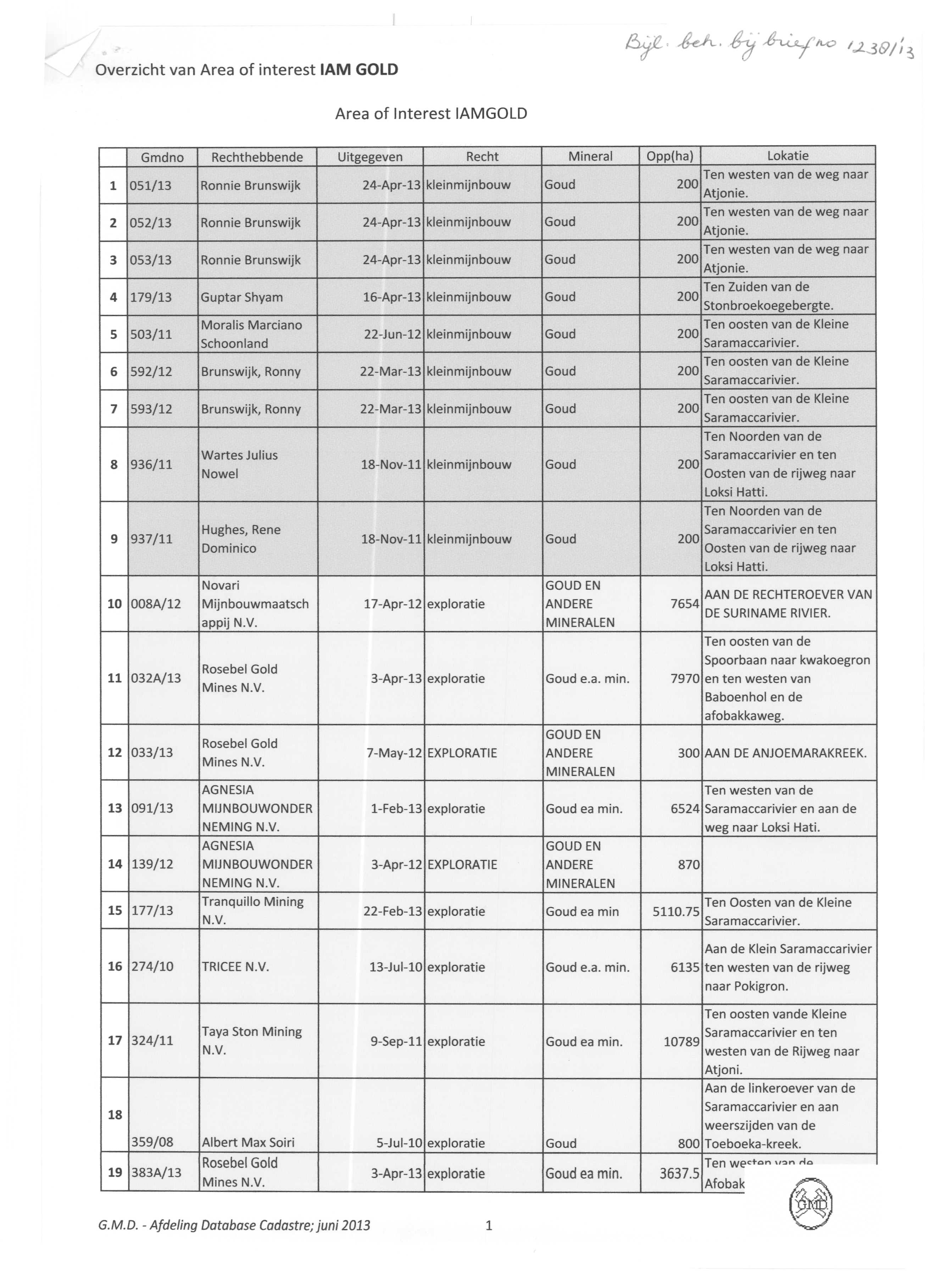 1 Gmdno Rechthebbende Uitgegeven Recht Mineral Opp(ha) Lokatie Ten westen weg naar 051/13 Ronnie Brunswijk 24-Apr-13 kleinmijnbouw Goud 200 Atjonie.