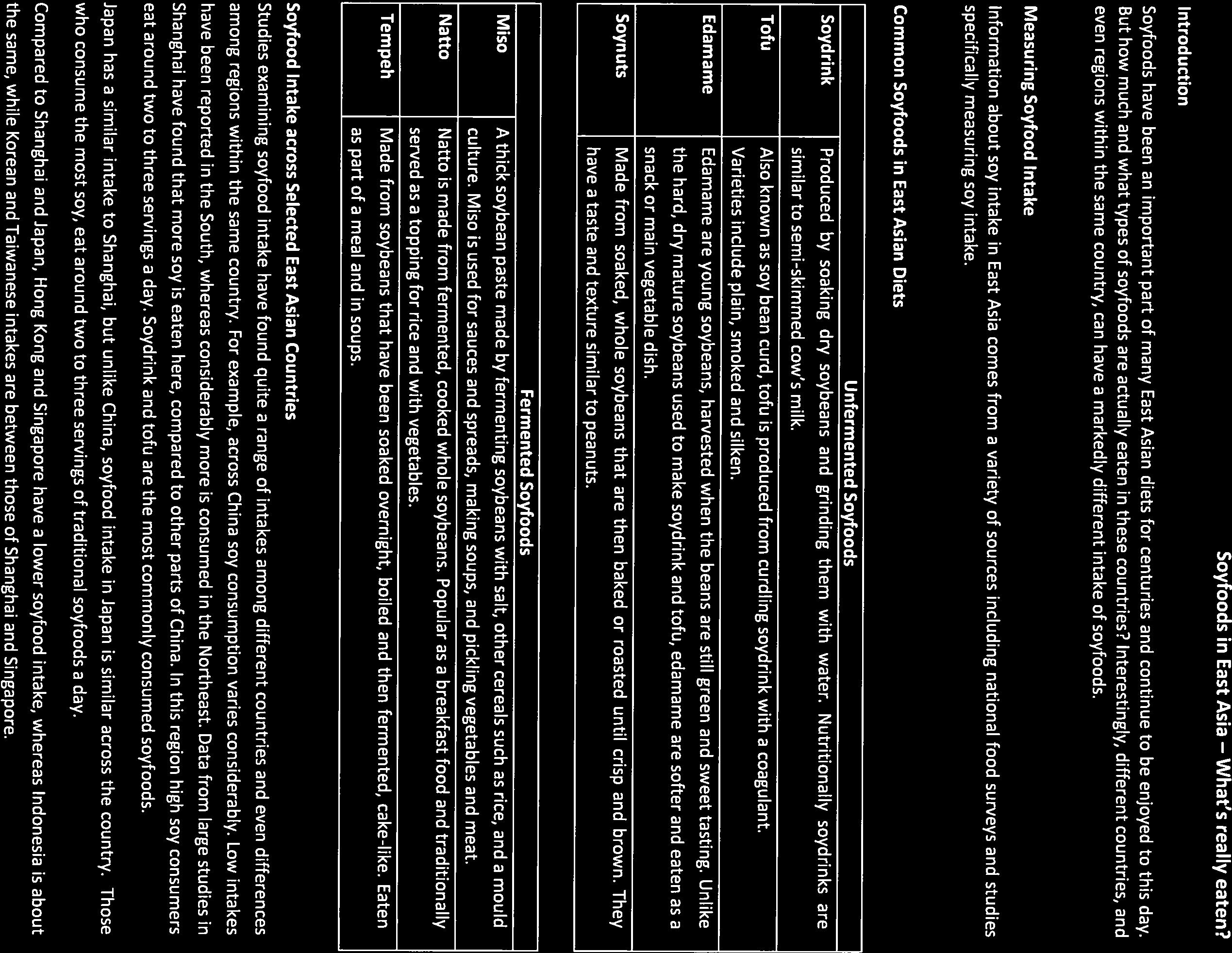 ensa ENSA Scientific Advisory Committee Position Paper Soyfoods in East Asia What s really eaten?