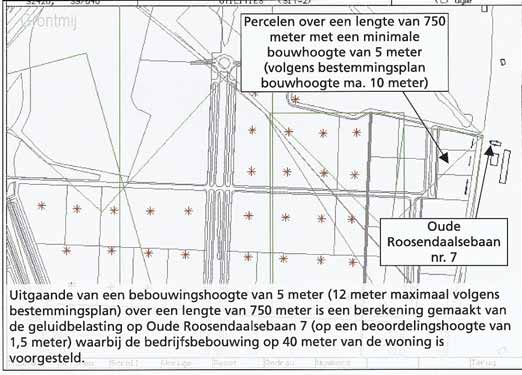 Te zoneren deel Borchwerf II Overzicht modellering