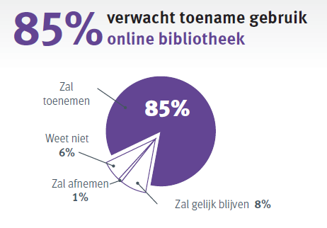 Volop in beweging: de