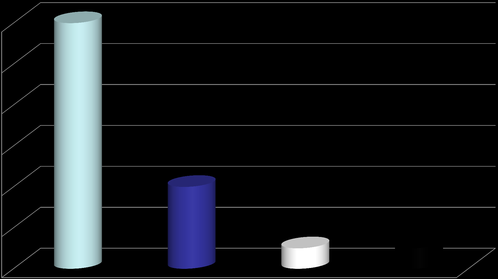 AGIOn-dossiers ingebruikname in 2011-2012 12 12