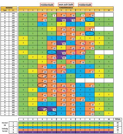 8 thema 8 Resultaten beoordeling van een van de woningen.