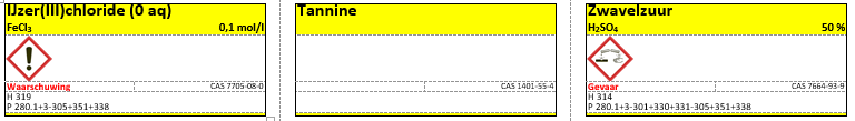 e. Veiligheid i. Etiketten ii. H/P zinnen Stoffen H-zinnen P-zinnen Tannine / / IJzer(III)chloride 0,1 mol/l H 319 Veroorzaakt ernstige oogirritatie.