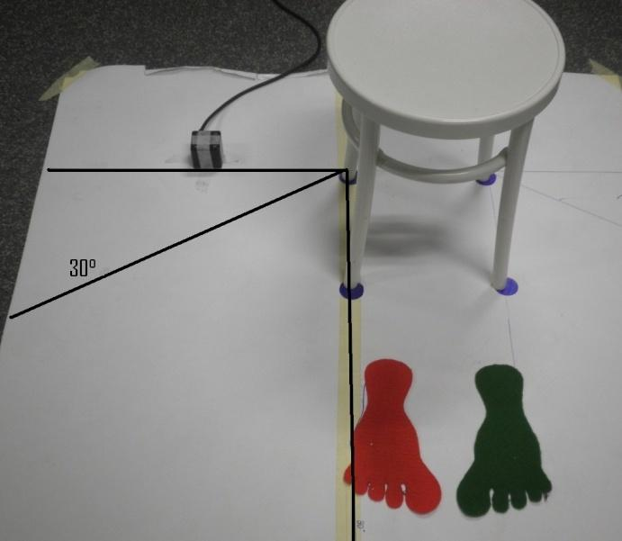 Figuur 11. Standaardisering van de FASTRAK-metingen. 1.3 Interventie Aan de stretchgroep werd de opdracht gegeven om dagelijks de sleeper s stretch uit te voeren gedurende 3 x 30 seconden.