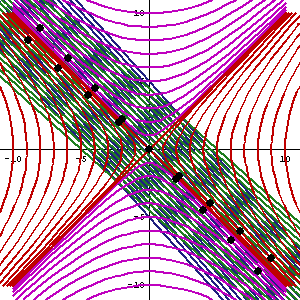Minkowskiruimte Bewegende waarnemers s c t x v ct' ( ct x) c x' ( x vt) Voor de x as: stel ct =0. Dan volgt ct = bx.