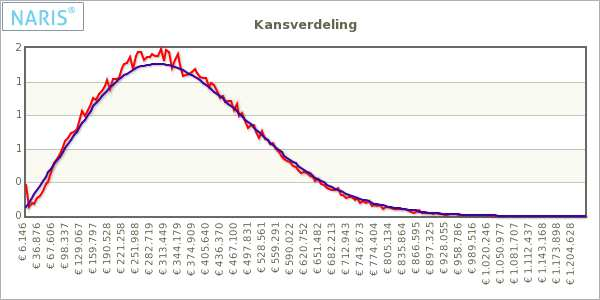 R8 R34 R30 Claim volgens het niet (goed/volledig) uitvoeren van de wet Poortwachter Uitkeringskosten vanwege eigen risicodragerschap Uitval ICT servers of diensten door derden Financieel - Boete en