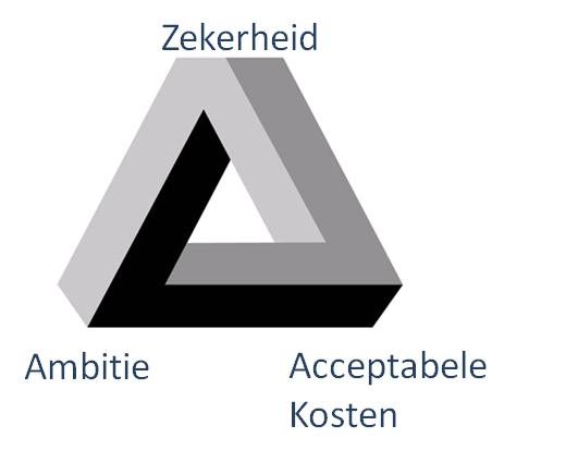 Onderstaande tekst is een concept voor de uiteindelijke tekst in de ABTN. Deze tekst is bedoeld als Hoofdstuk 9 Het Financieel Crisisplan in de huidige ABTN.