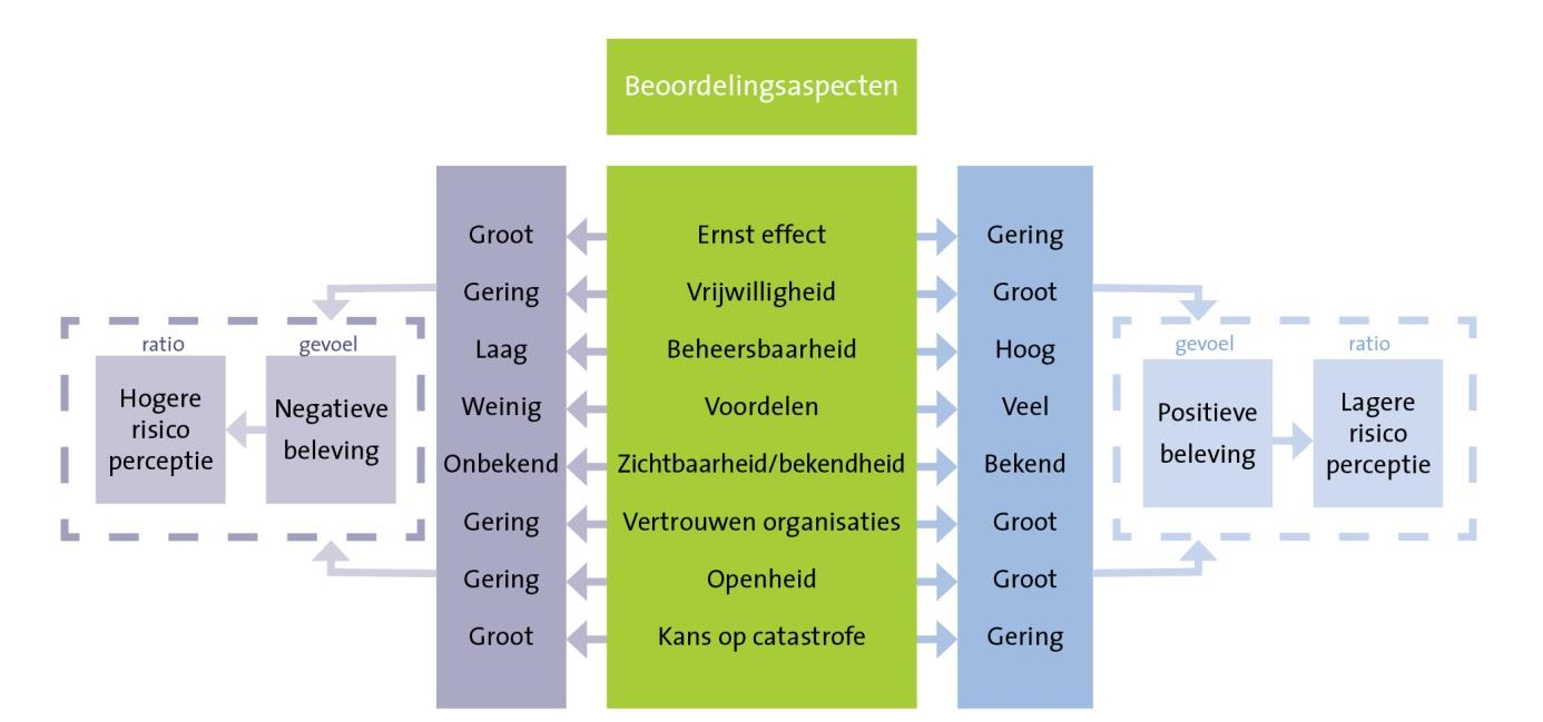 door hun (geplande) aanwezigheid overlast veroorzaken, ingegeven door persoonlijke of contextuele factoren.