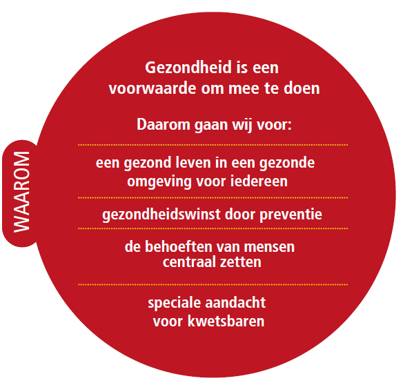 Naast de trends verzamelden we bij stakeholders informatie die input is voor deze beleidsvisie.