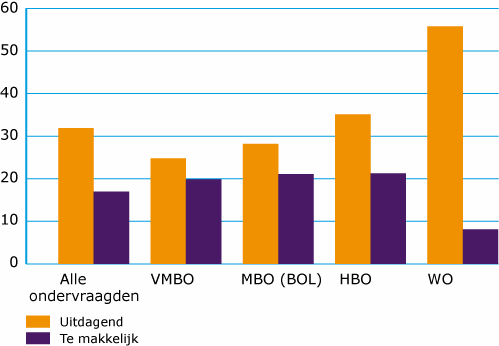 Thema 6 Productiviteit onderwijs Beleidsvariant C Korter en intensiever onderwijs Besparingen in 2011-2015, in mld.