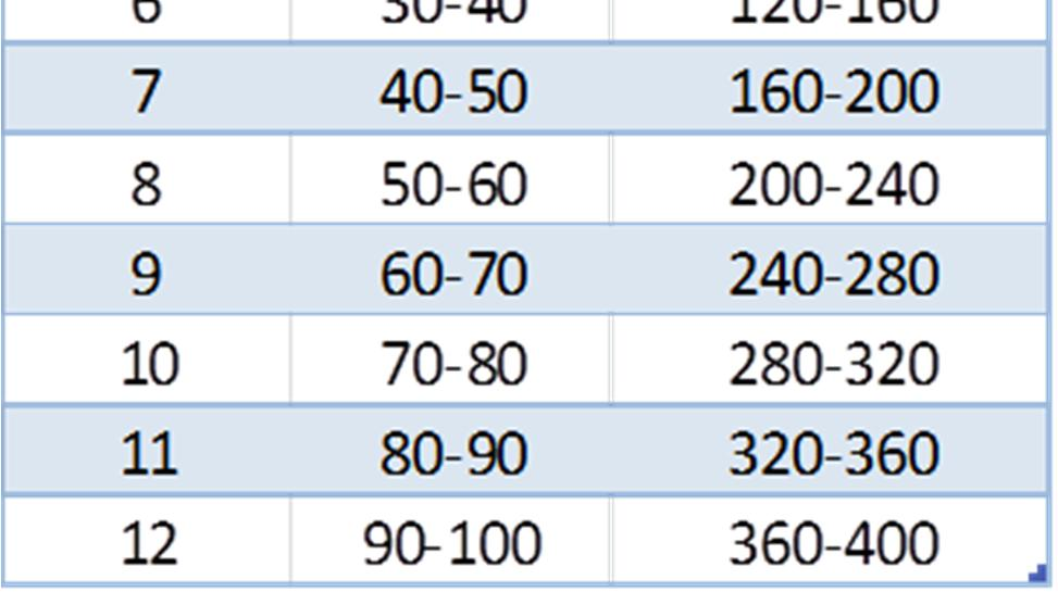 C1 C2 Figuur 2.10: Indeling in verzamelvakken (rood, H1-H5) en referentievakken (wit, C1-C5), zoals deze zijn gebruikt in 2012.