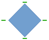 Afbeelding 13: Vier plakpunten Plakpunten zijn niet hetzelfde als de selectie-handvatten van een object. De handvatten zijn voor het verplaatsen of wijzigen van de grootte van een object.