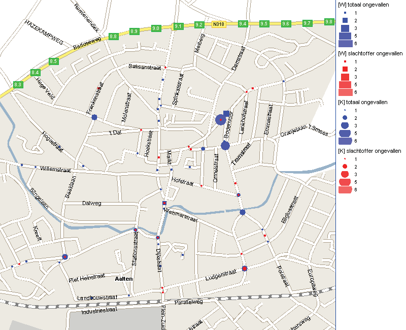 In de navolgende figuren is de ontwikkeling van de ongevallen, de slachtofferongevallen en de ontwikkeling van de slachtoffers weergegeven in staafdiagrammen.