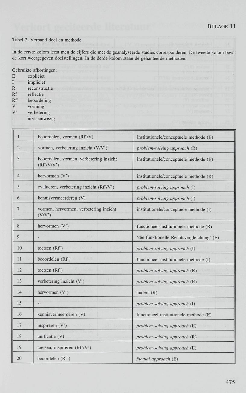 Tabel 2: Verband doel en methode In de eerste kolom leest men de cijfers die met de geanalyseerde studies corresponderen. De tweede kolom bevat de kort weergegeven doelstellingen.