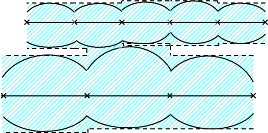 Figuur 2 Weergave van de magneetveldzone bij parallelle lijnen; de 'gekromde' lijnen geven de contour waar de waarde 0,4 microtesla wordt bereikt voor het systeem als geheel (dus met beïnvloeding);