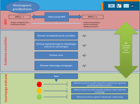 Actualiteiten BBV - Vpb Voorbeeld 1: bewegende kaders: grondexploitaties Stand november 2016: is