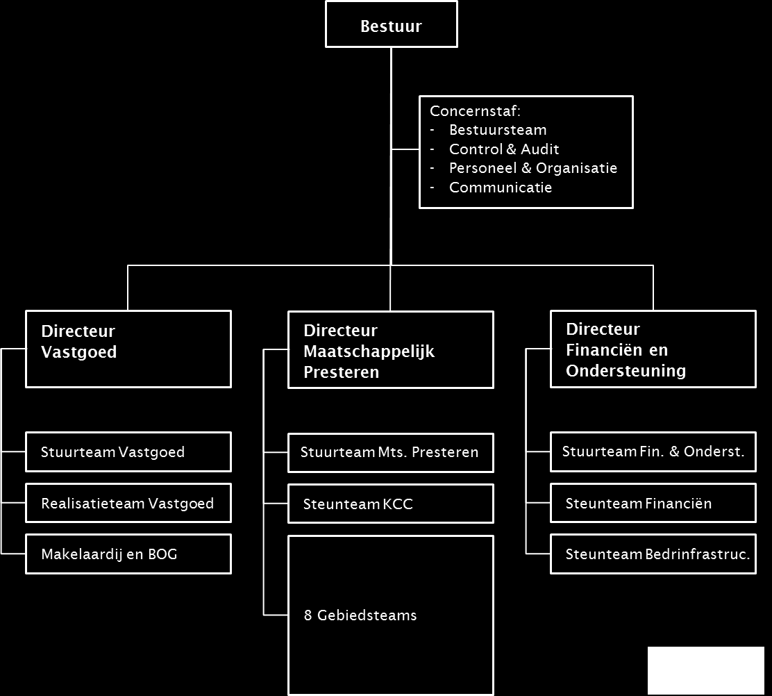 5. Bij de uitvoering van hun taken informeren de directeuren het bestuur over alle aangelegenheden die voor het goed besturen van de stichting relevant zijn. 6.