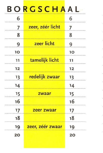 De Borgschaal Is een hulpmiddel voor de patiënt om de zwaarte van een lichamelijke inspanning en de mate van vermoeidheid in te schatten Geef tijdens de lichaamsbeweging aan hoe zwaar u de belasting