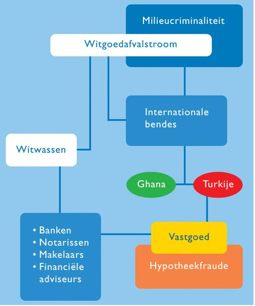 binnen, maar ook buiten de recherche beschikbaar is.