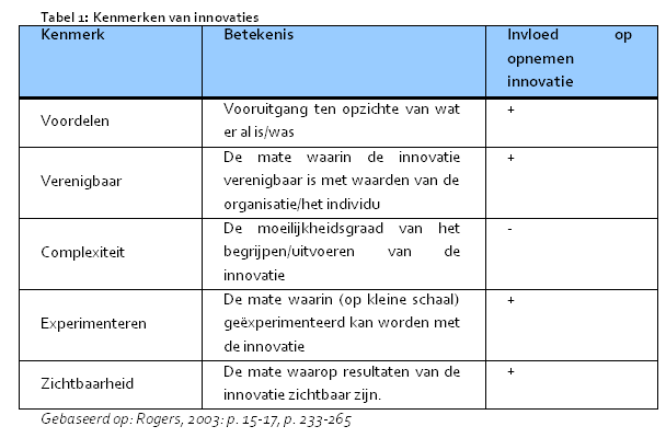 Hierboven genoemde kenmerken bepalen volgens Rogers de mate waarop een innovatie succesvol kan worden geadopteerd.