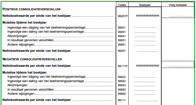 viii. Staat van geconsolideerde reserves Deze staat gaat over de post IV. Reserves aan de passiefzijde van de geconsolideerde balans.