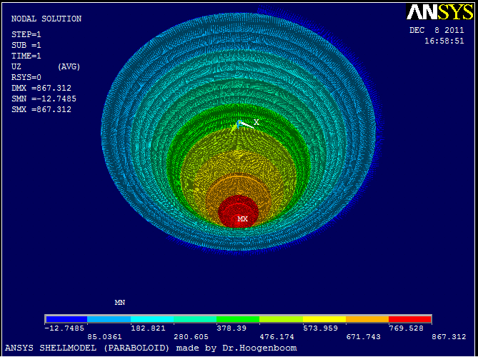 5.1. Koepels in ANSYS Om datapunten te genereren is de eindige elementen programma ANSYS gebruikt.