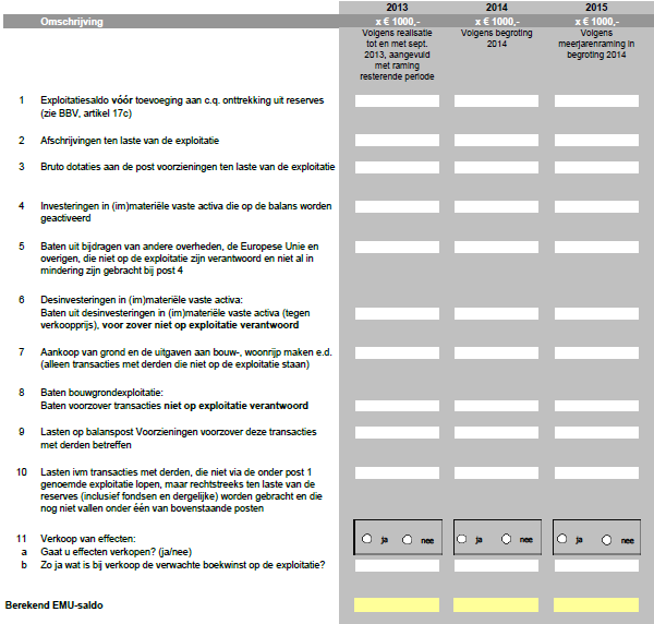 Figuur 2.1 Fragment EMU-enquête 2014 * In het vragenformulier van de EMU-enquête zijn verschillende posten opgenomen, zoals dotaties aan de post voorzieningen, grondaankopen en investeringen.