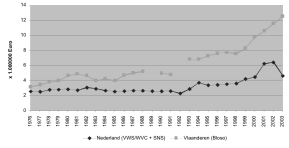 [ ONDERZOEK ] 19 middelen mogelijk moet maken om de kansen op topsportsucces te verhogen (SIRC, 2002).