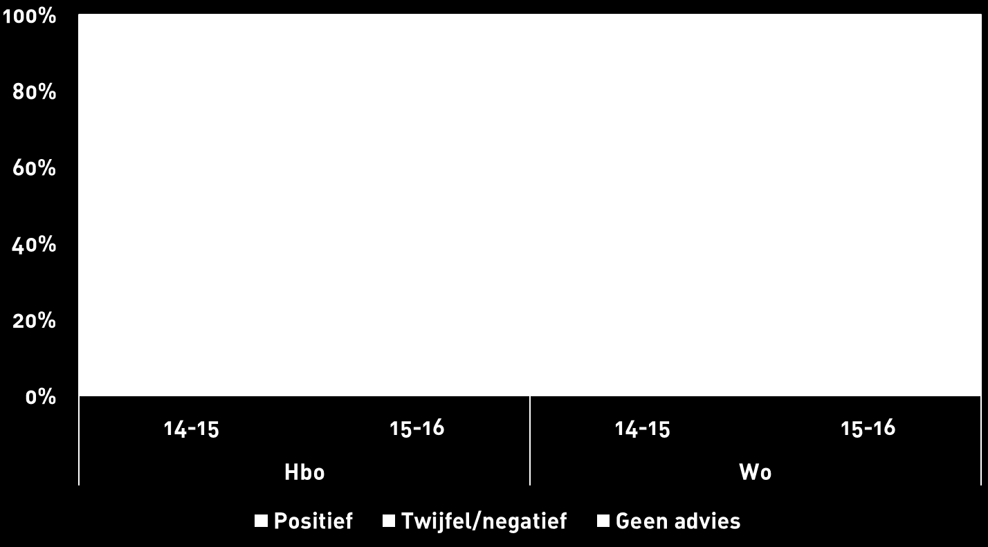 Binding naar