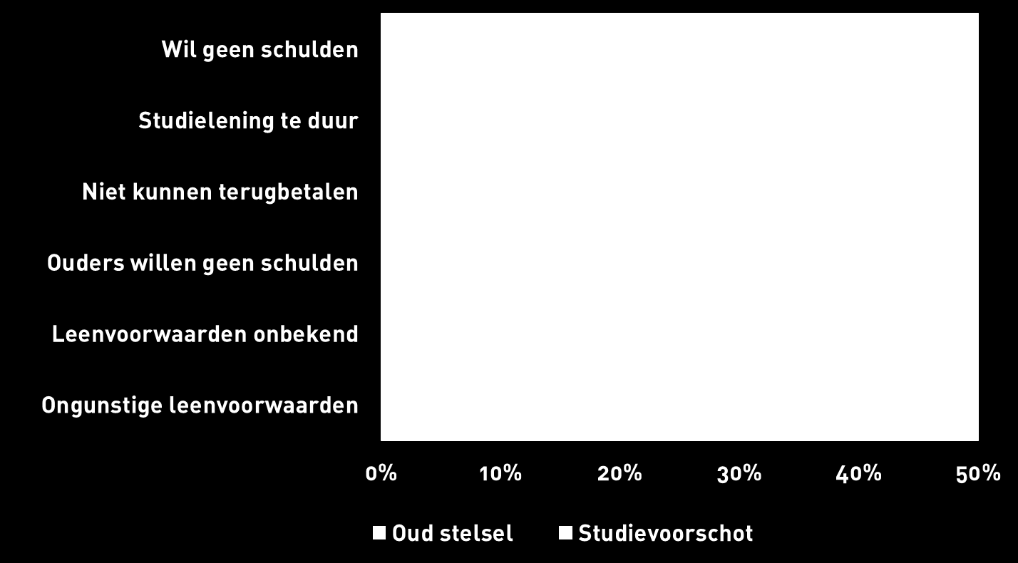 Waarom geen