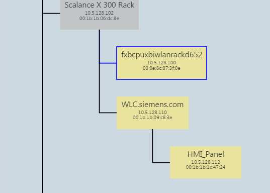 Uw security reguleren Topologie overzicht Configuratie diagram Adressen Profinet & Profibus