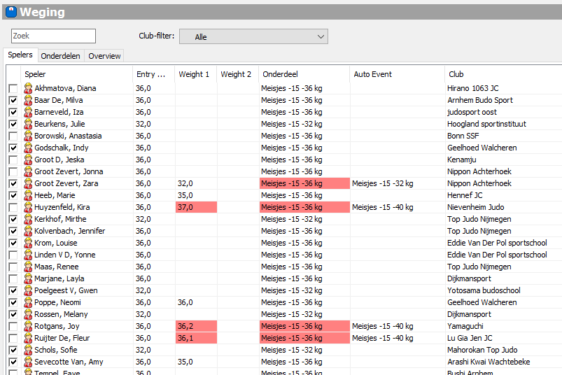 Weging Spelers Wegen 1/2 Selecteer, na selectie van de onderdelen, de tab Spelers. Zichtbaar worden alle judoka s die ingeschreven hebben voor de aangevinkte onderdelen.