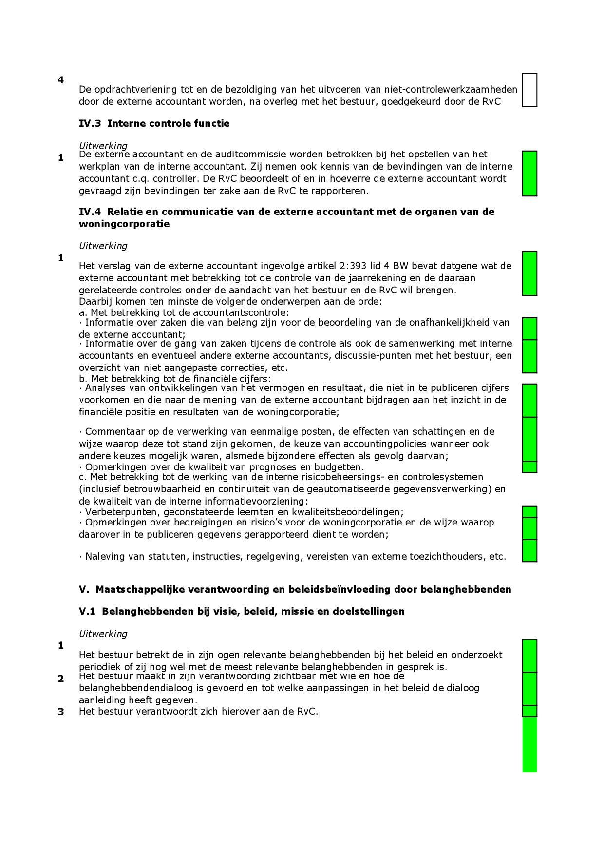 86 Visitatierapport Woningstichting