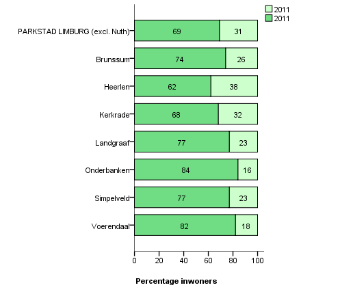 In dit hoofdstuk staat het thema wonen centraal. Paragraaf 2.1 beschrijft de huidige woonsituatie: hoe is de verdeling tussen huur- en koopwoningen? In paragraaf 2.