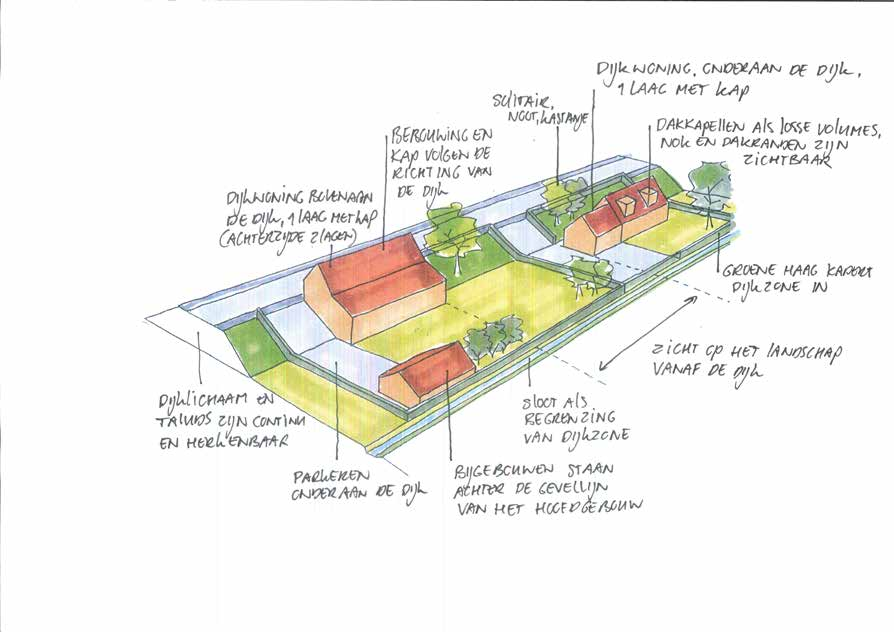Kap en bouwhoogte De bebouwing bestaat uit één bouwlaag met een kap De woning bovenaan de dijk heeft een bouwlaag, ten opzichte van het dijkniveau.