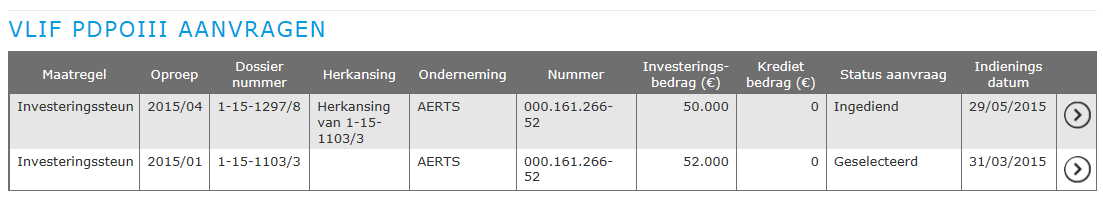 Dit zou immers in veel gevallen tot blokkeringen leiden. Bovendien kan u op deze manier nog kleine aanpassingen t.o.v. uw oorspronkelijke aanvraag.