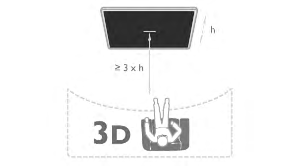 5.4 Optimale 3D-kijkervaring Voor een optimale 3D-kijkervaring wordt het volgende aanbevolen: Ga op een afstand van minimaal 3 keer de hoogte van het TV-scherm van de TV zitten, maar niet verder weg