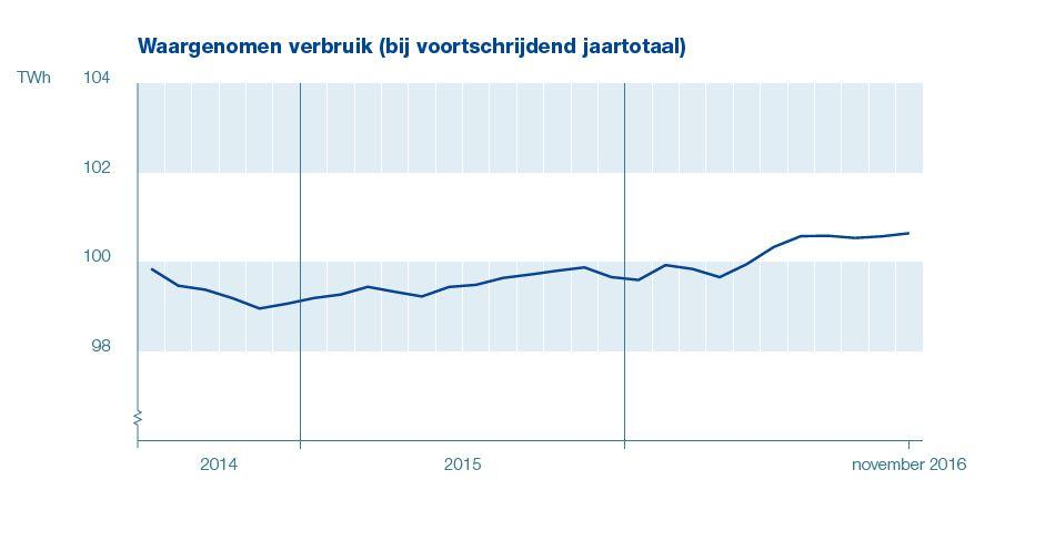 van uitgegaan dat de doelstelling van 6.000 MWe in 2020 niet helemaal gehaald wordt maar dat dit vrij snel daarna wel gerealiseerd wordt.