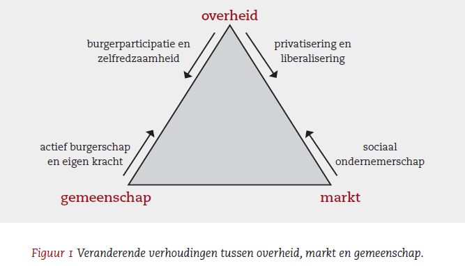 Veranderende verhoudingen