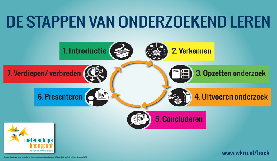 insciencefestival.nl Over de film (Dis)honesty: the truth about lies is een documentaire en gaat over de menselijke neiging om (on)eerlijk te zijn. Liegen doen we bijna allemaal.