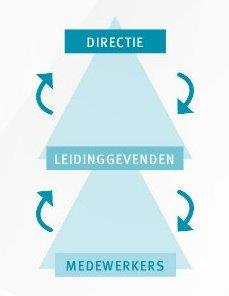 Lijncommunicatie: waar loopt het vaak mis?