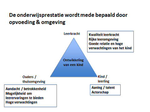 Armoede leidt vaak tot lagere opleiding 1 Wie ouders heeft met een jaarinkomen lager dan 37.