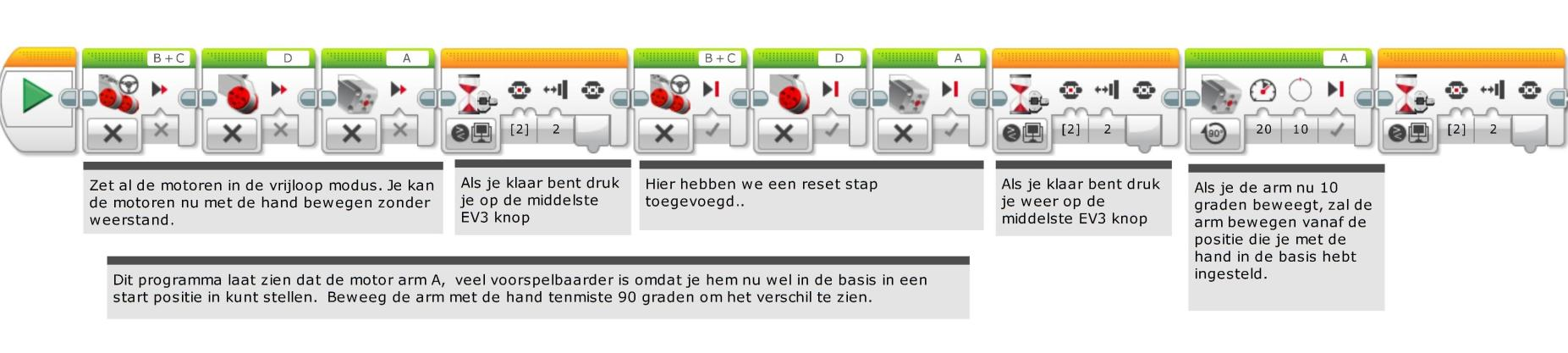 Vrijloop en reset gebruiken Dit is veel